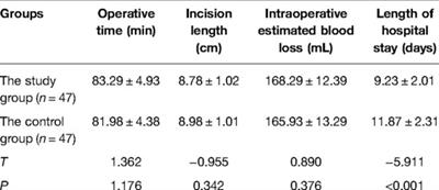 The Short-Term Efficacy of Bikini Incision and Traditional Incision in Total Hip Replacement for Elderly Patients via the Direct Anterior Approach